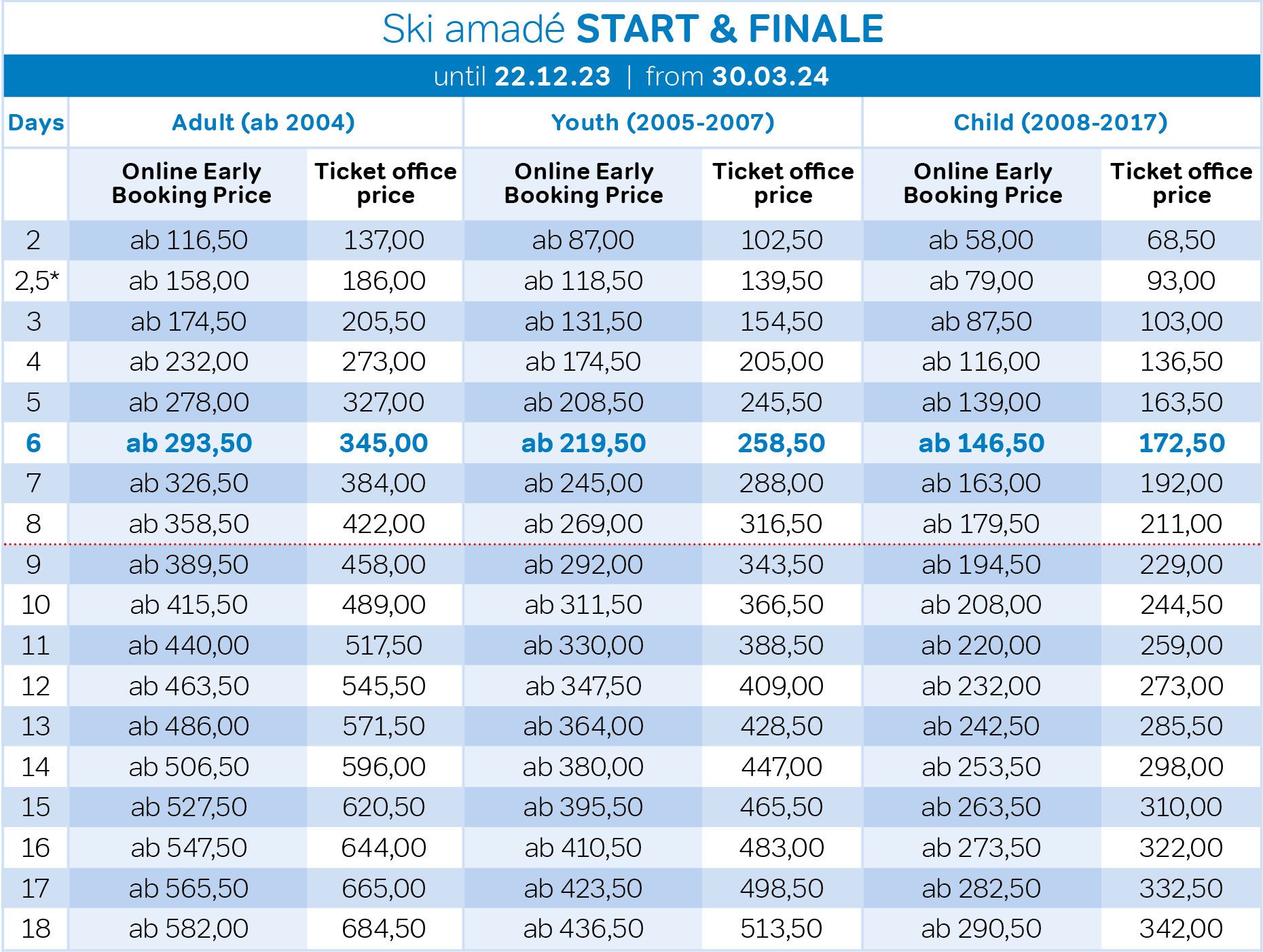 Ticket Prices start and final